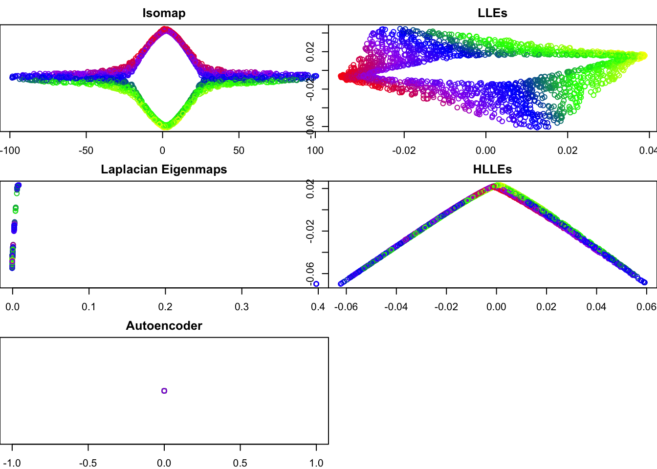 Recovered latent space vs original coordinates