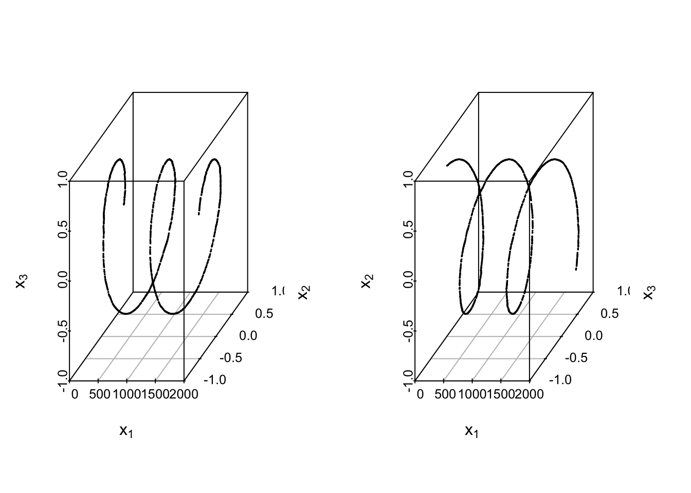 Helix data