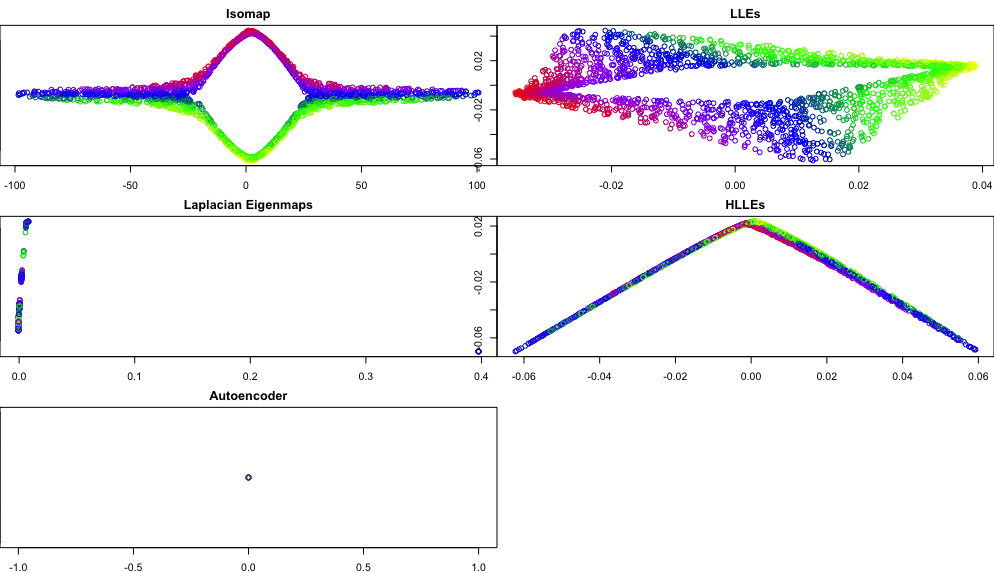 Recovered latent space vs original coordinates