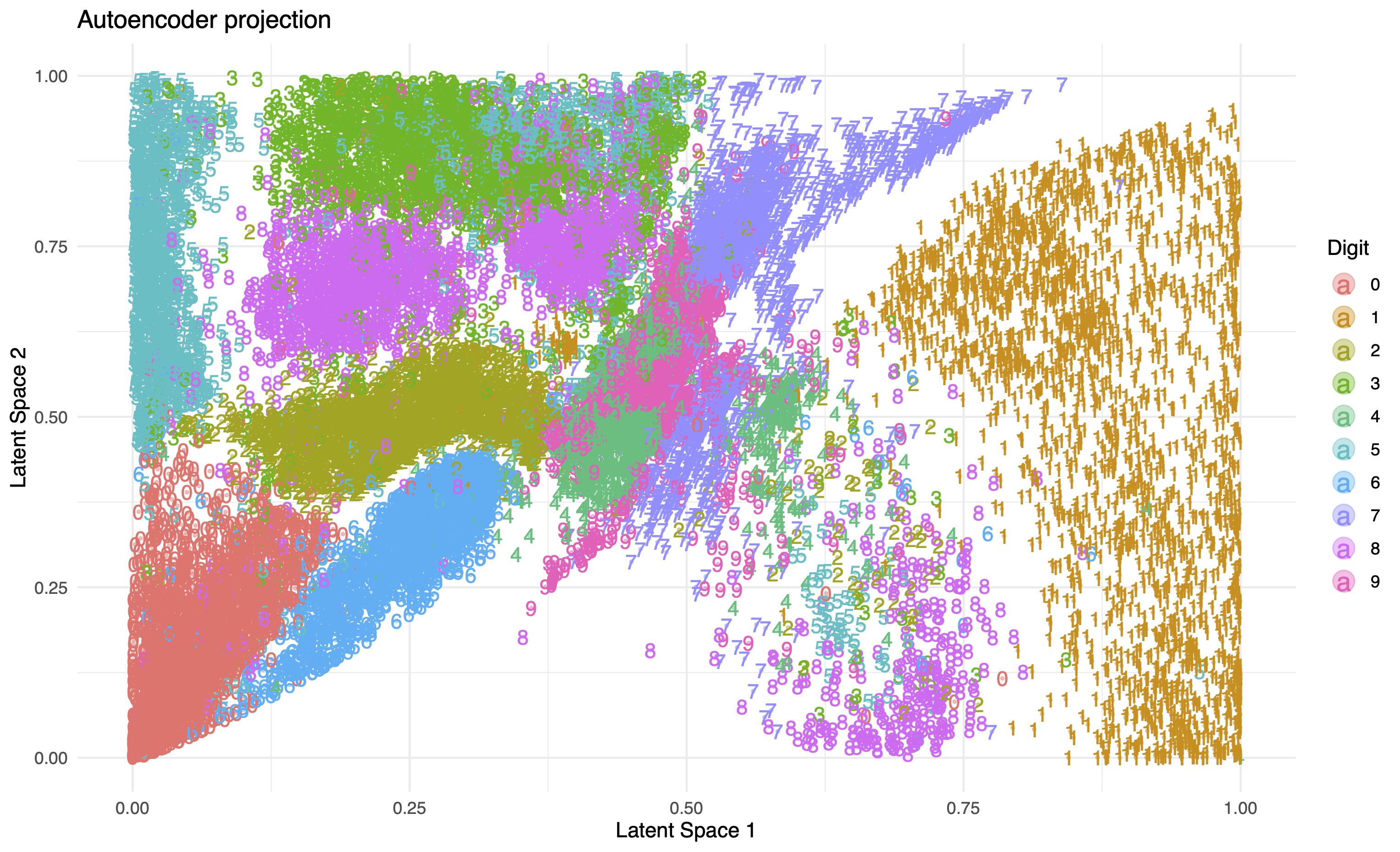 Latent space representation of MNIST